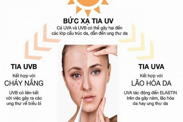 Tia UV gây ra nhiều tác hại cho làn da